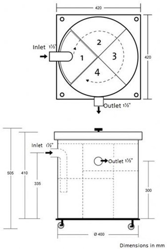 Labstream PP neutralisation unit ø400mm-2
